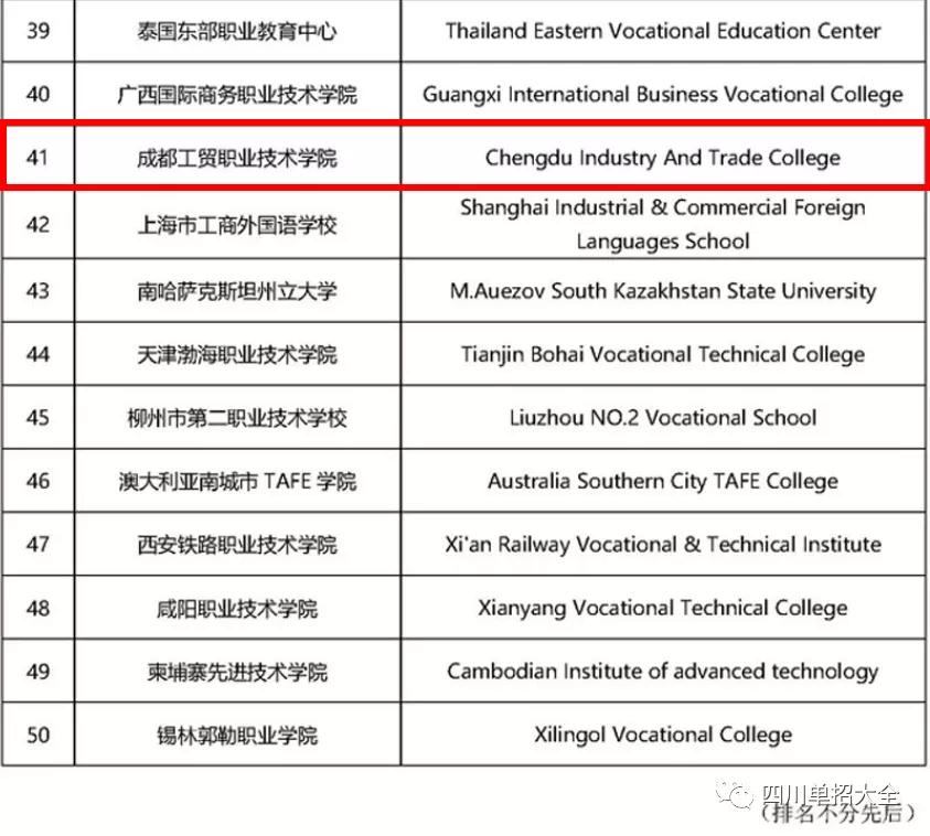 2020年四川单招学校根据什么排名,2021年四川十大高职院校排名