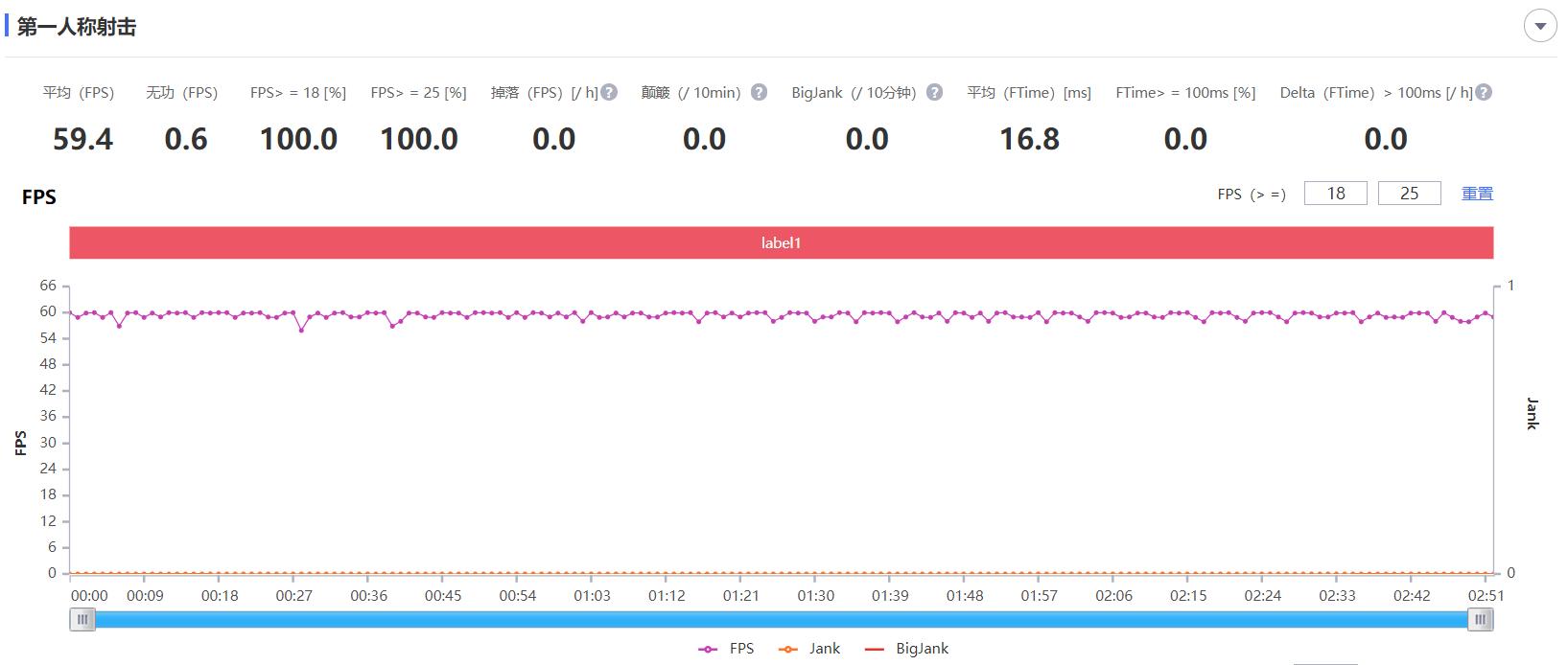 6.81寸平板+液冷+7nm游戏芯，荣耀Play4评测：高考结束，游戏开始