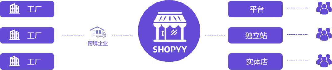 福利~福利~分分钟看懂小额批发