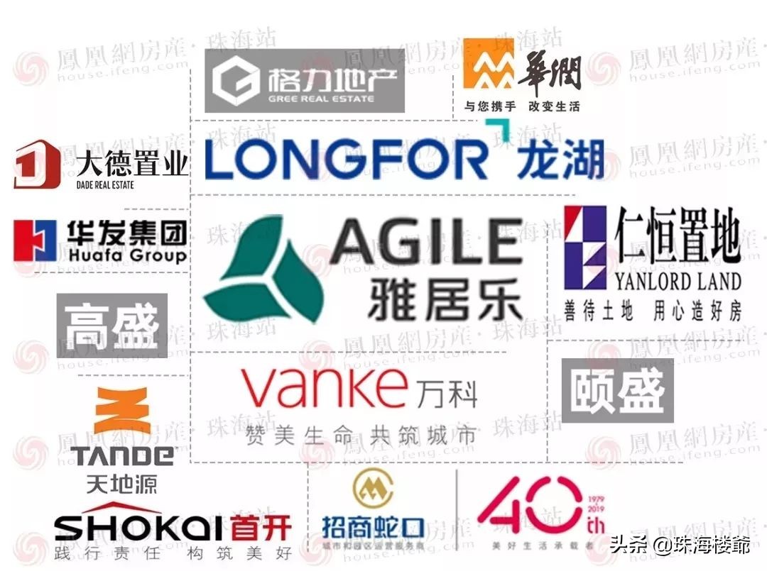 珠海高新区北围未来十年展望,珠海北围升值潜力大吗