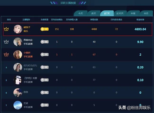 从斗鱼一姐沦为三线小主播,从斗鱼一姐到无人问津