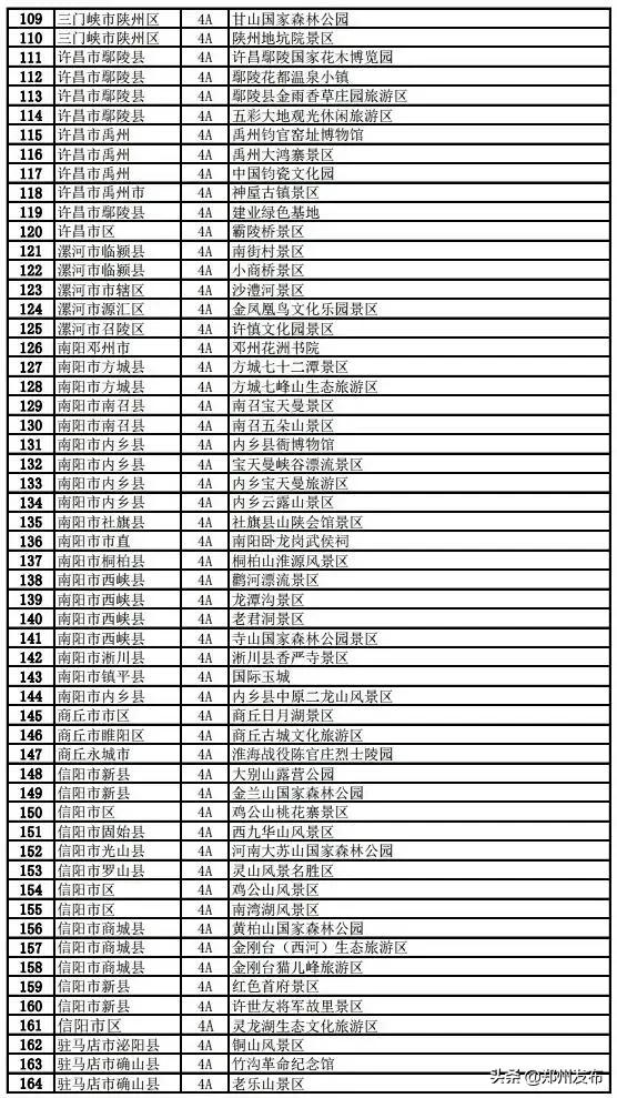 河南省旅行社企业，即日起可恢复部分经营！