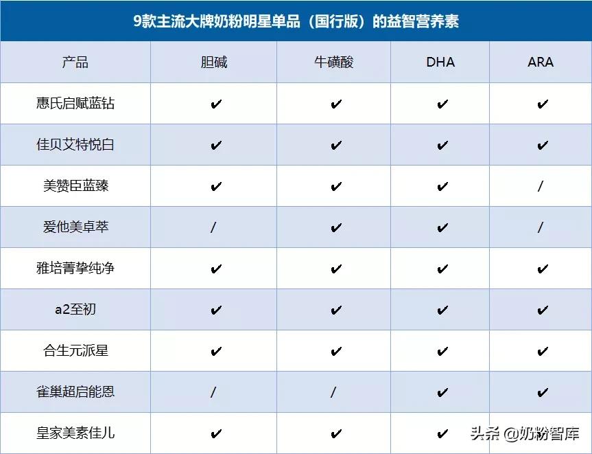 启赋蓝钻蓝臻1段,启赋蓝钻好还是a2奶粉好