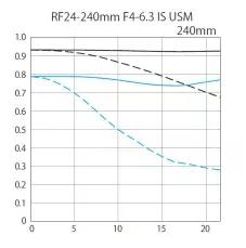 佳能相机镜头rf24-70mmf2.8l,佳能rf卡口50mmf1.2镜头价格