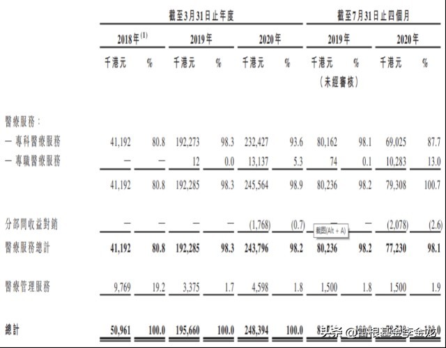 涓崜鍖诲姟鎶曡祫,涓崜鍖诲姟涓婂競
