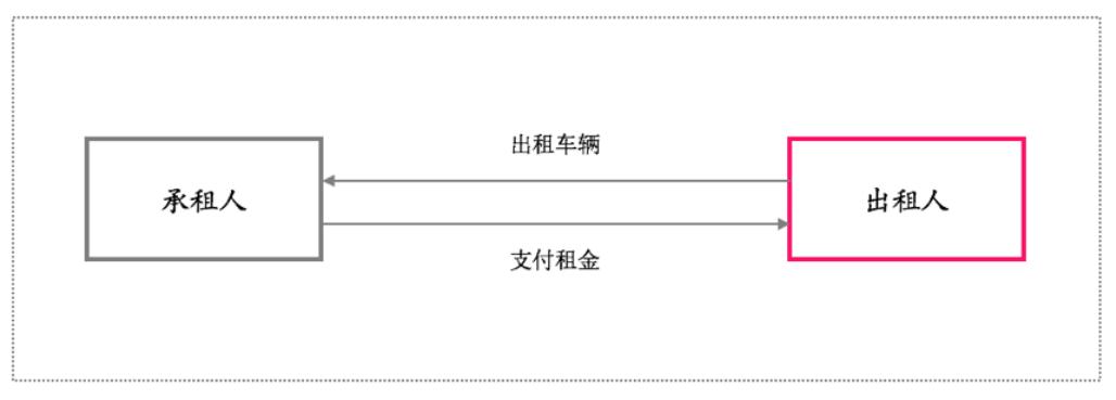 汽车融资租赁发展思路,汽车融资租赁套路大揭秘
