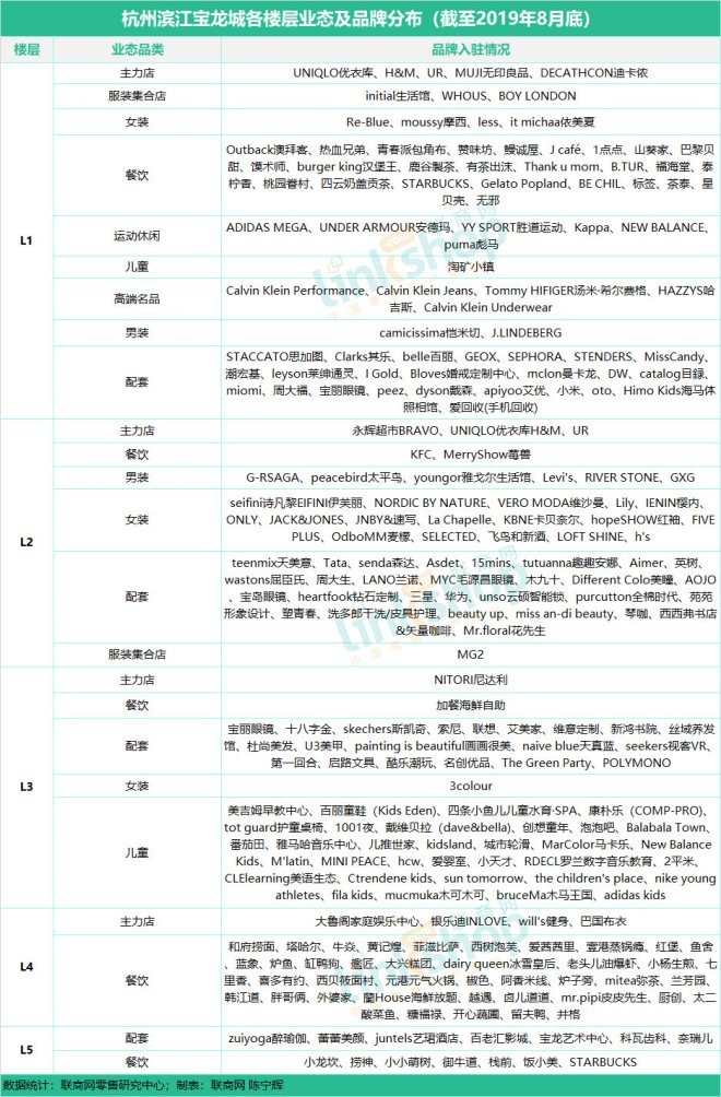 杭州十大购物商城,杭州商场排名最火的购物中心