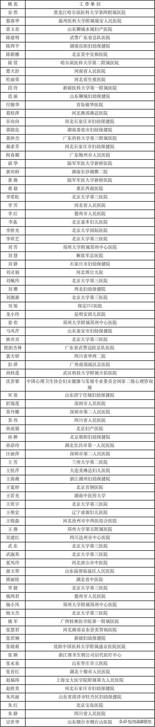 免疫不良妊娠去什么科室挂号,免疫不良妊娠要检查什么