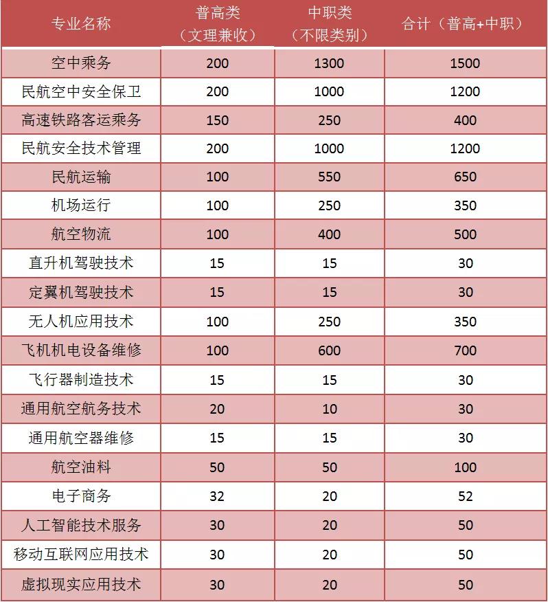 金堂民航职业技术学院,成都金堂民航飞行学校