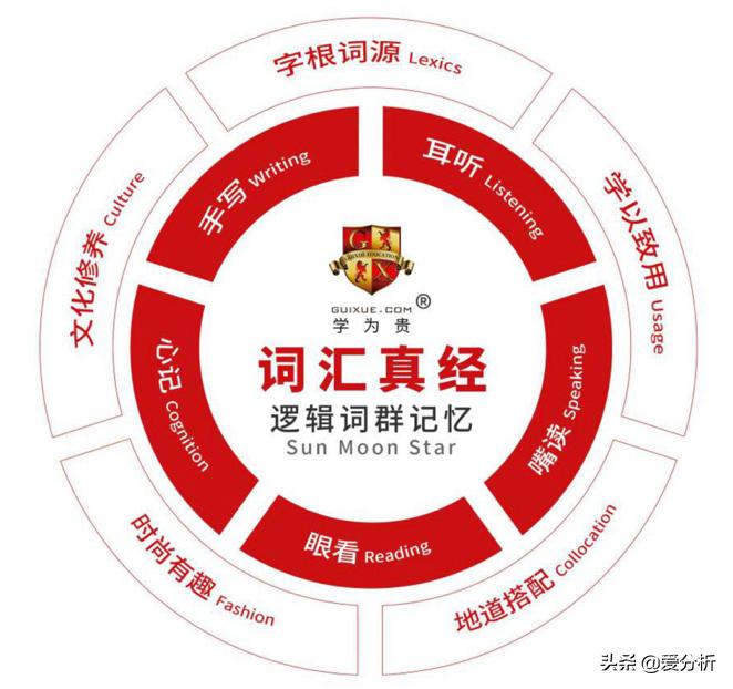 将“真经体系”延伸，学为贵布局全年龄段语培教育|爱分析调研