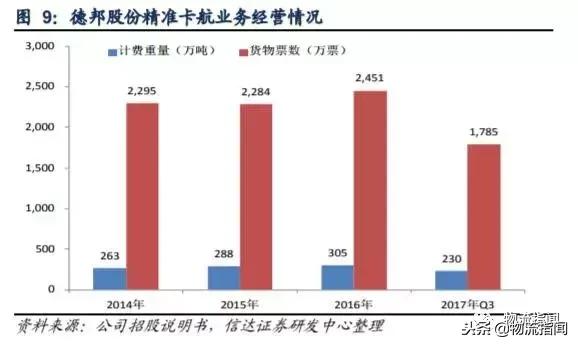 德邦快递优势和劣势,德邦快递企业发展史