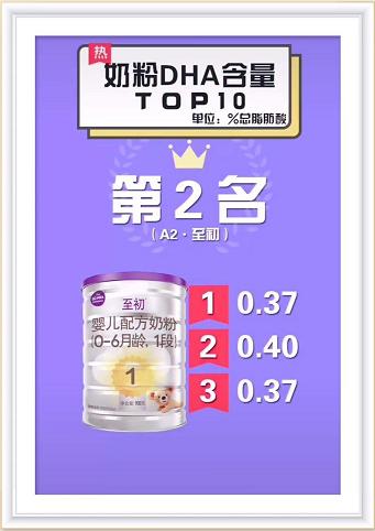 dha排行榜前十名婴幼儿奶粉,奶粉dha排行榜前十名婴幼儿
