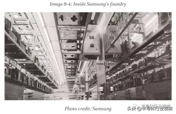 三星半导体行业观察,三星半导体发家史