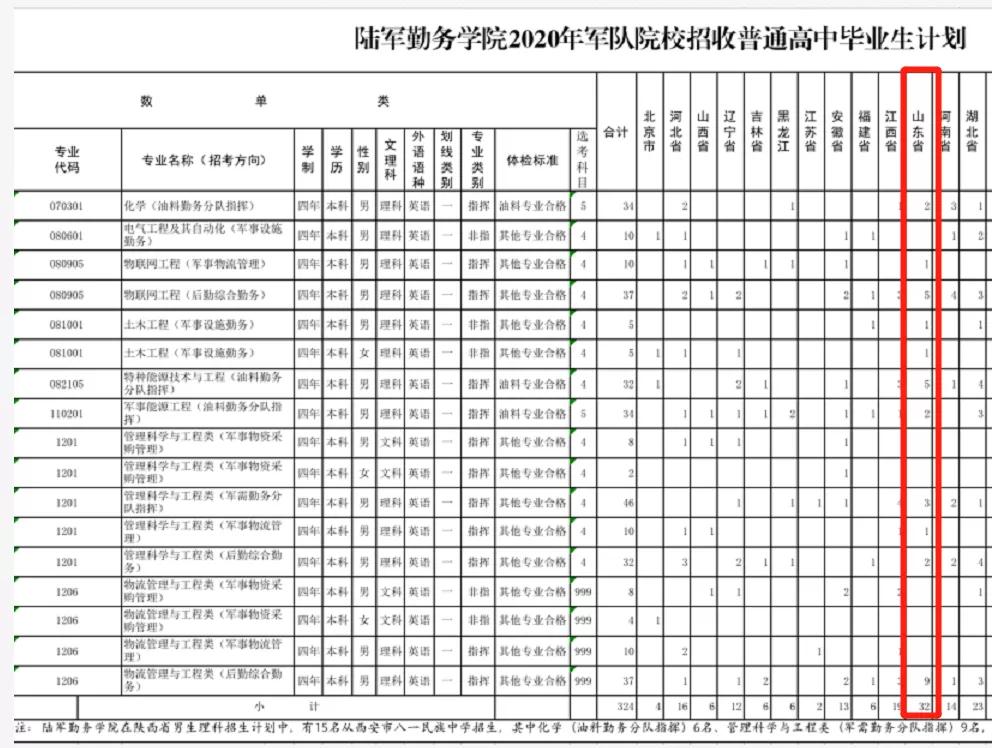 2021军校志愿填报技巧直播,山东军校志愿填报