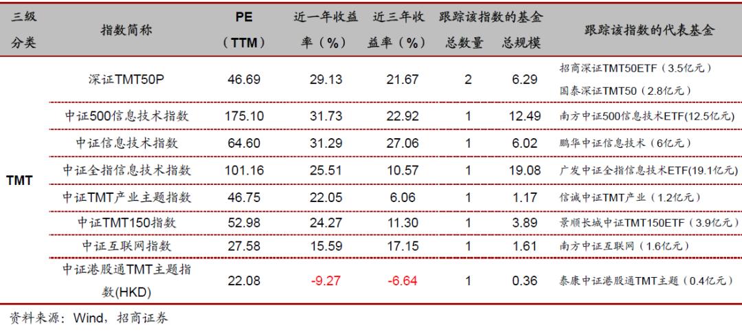 汇添富中证电池主题指数基金,投资指数型基金的技巧有哪些