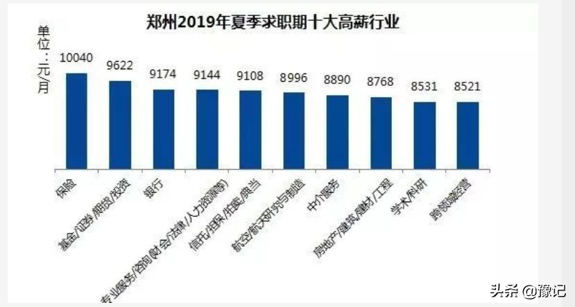 郑州5000的工资低吗,郑州官方回应基本工资低