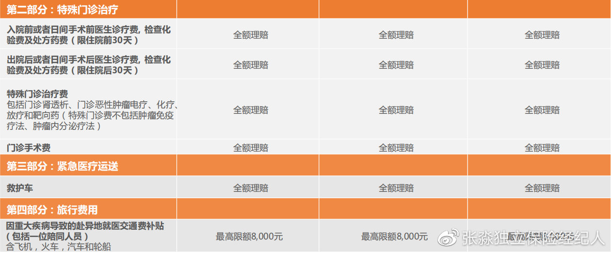 msh高端医疗保险,msh健康险怎么样
