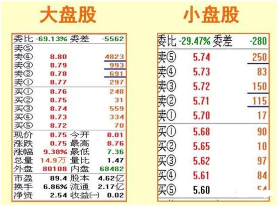 暗藏玄机却常常被散户忽略的实用指标—“委比”，轻松把握战机！