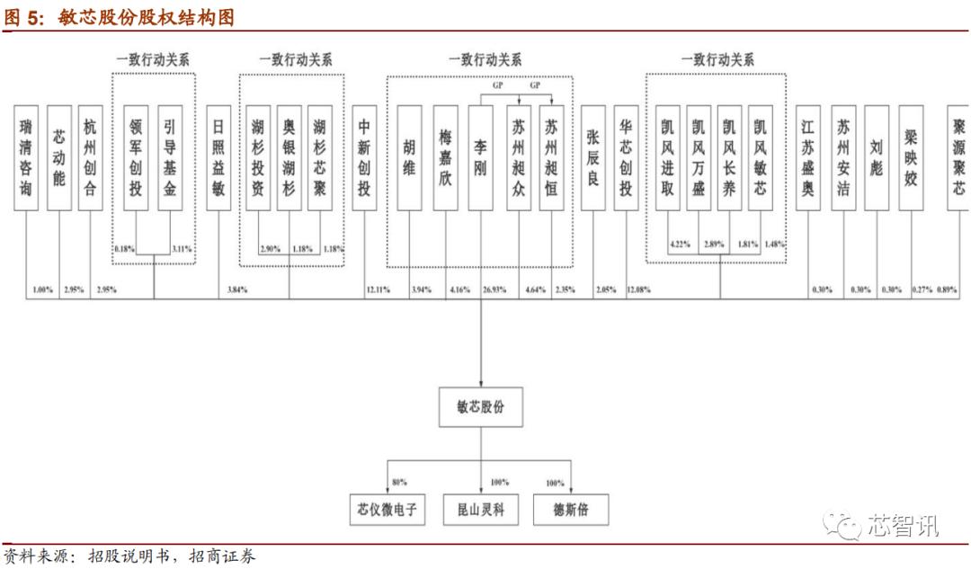 上市首日暴涨医药股,上市首日涨幅最高纪录
