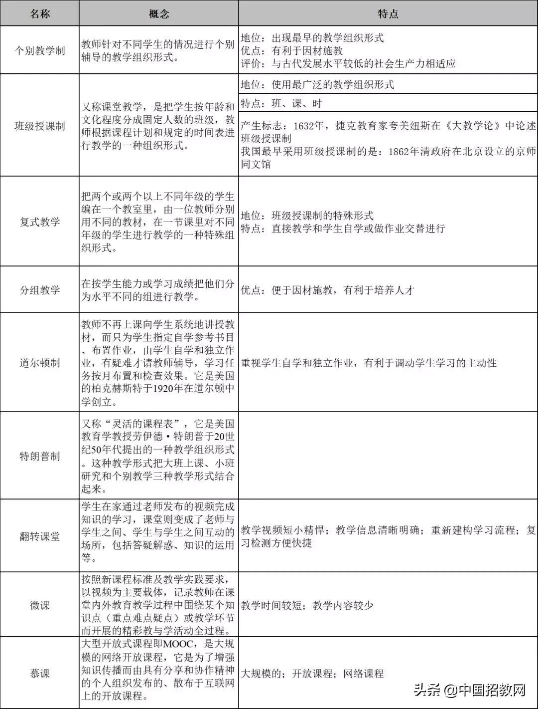 教育学必背知识点导图,教育学必背知识点电子版