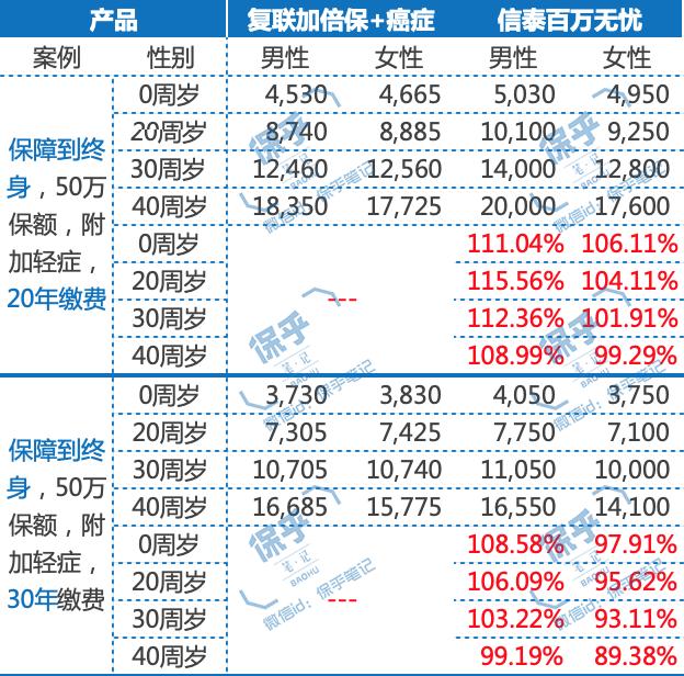 多次赔付重疾险值得买么,重疾网红保险哪种最好