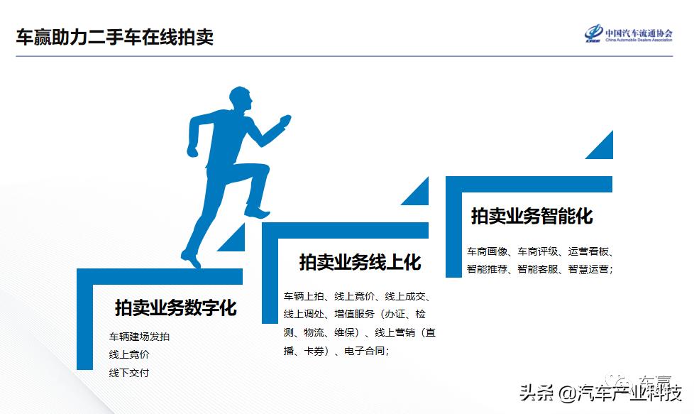 如何扩大二手车经营规模,如何做好一个二手车经销商