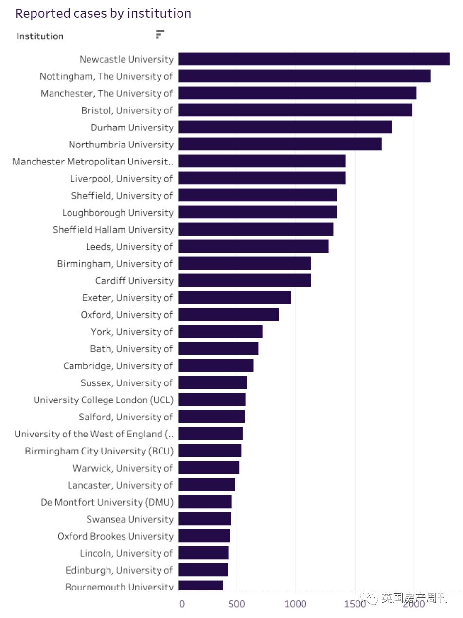 全英大学生将排查检测.威尔士取消Alevel/GCSE考试.