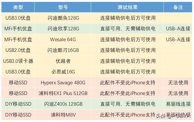苹果手机ios13直连u盘,ios13系统苹果
