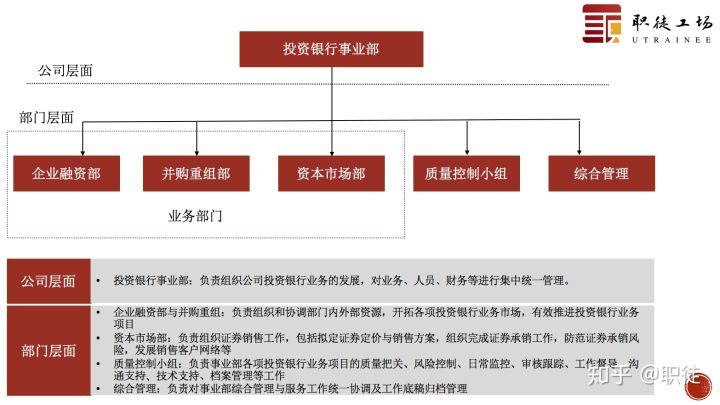 投行工作很累吗,投行券商工作累吗