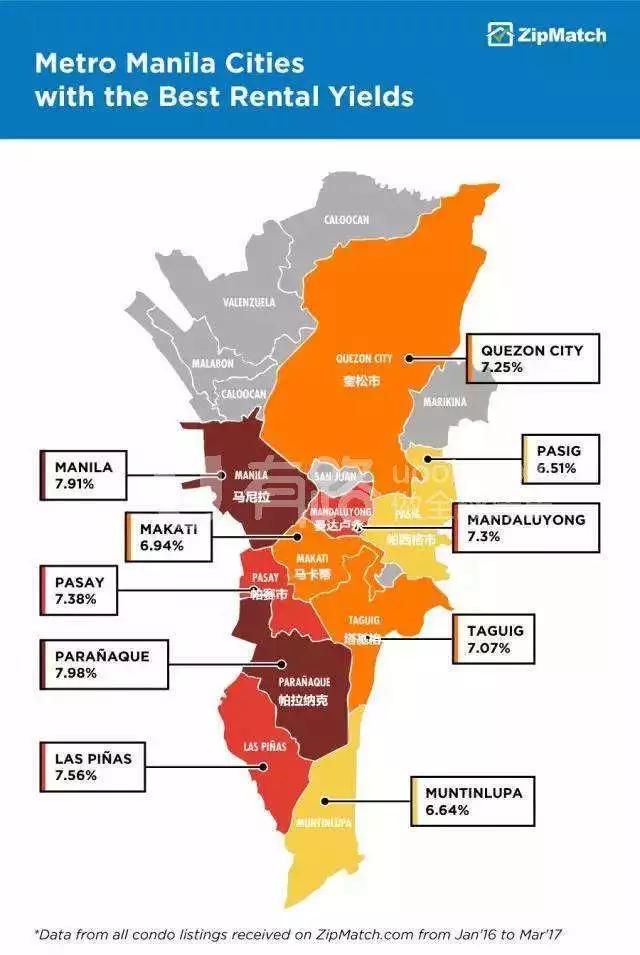 马尼拉真实出租回报率,马尼拉租房市场分析