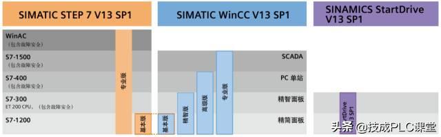 simatics7-1500浠嬬粛,simatics7-1500plc