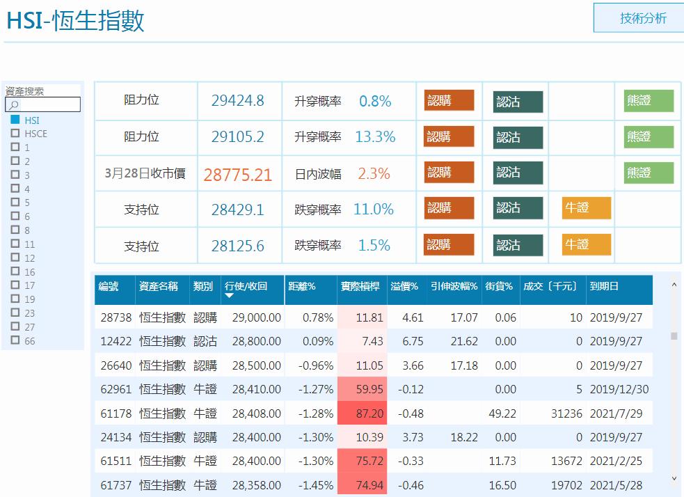 恒指大盘未能摆脱偏弱格局,资金入市谨慎恒指或继续震荡盘整