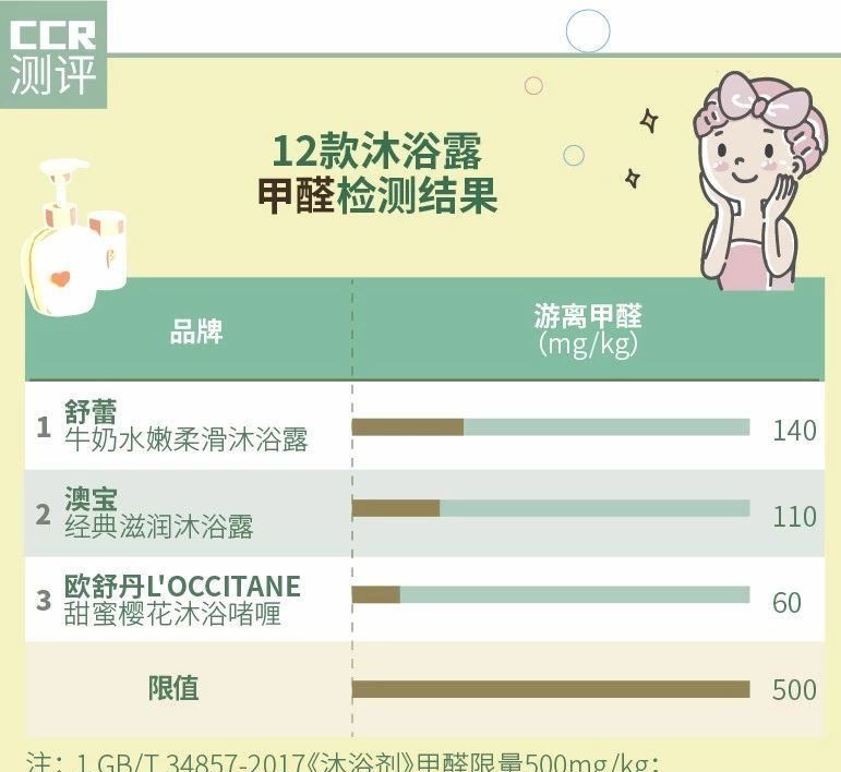 威露士沐浴露成分安全吗,威露士杀菌沐浴露
