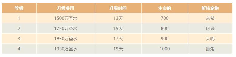 部落冲突只有老玩家才知道的细节,部落冲突只有老玩家才知道的知识