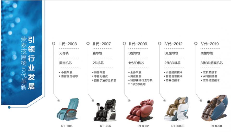 荣泰按摩椅加盟怎么样,荣泰专注按摩椅26年