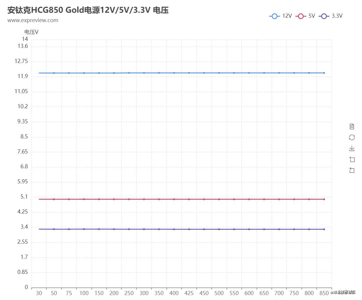 拆解非全模组电源,拆解后最好的电源