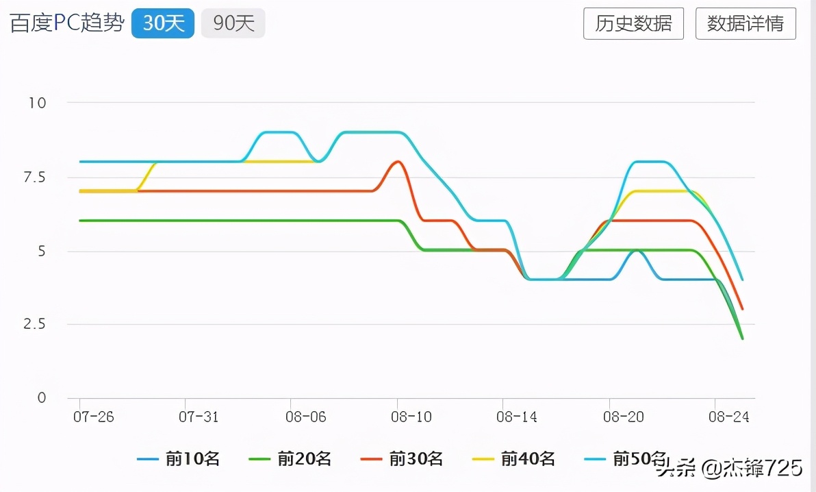 百度搜索引擎快照被劫持该如何处理？