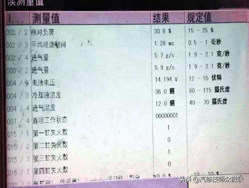 大众水温传感器坏了冷车启动困难,大众发动机故障灯亮氧传感器坏了