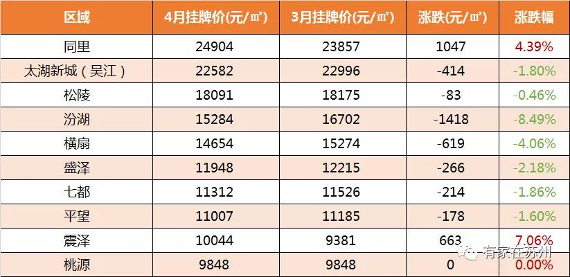最新苏州住宅二手房100万价格,2022苏州小区二手房价