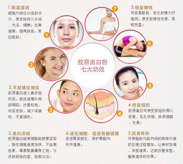 胶原蛋白肽抗皱紧致真实测评,胶原蛋白和微整的区别
