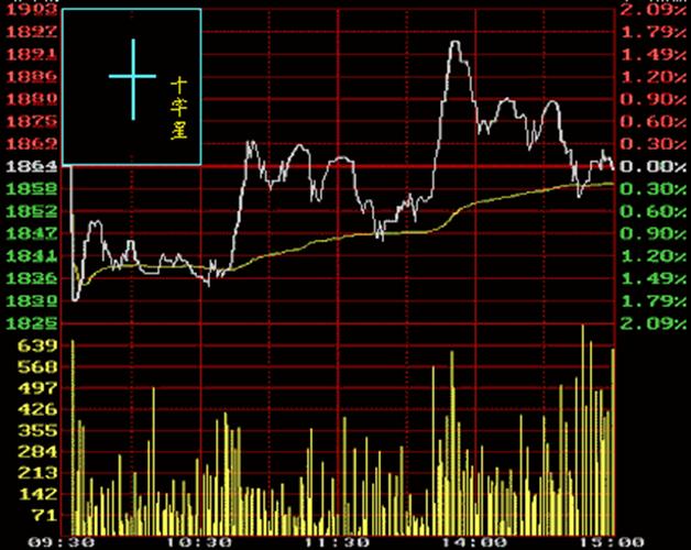 股票入门知识看盘软件,股票新手入门交易软件知识