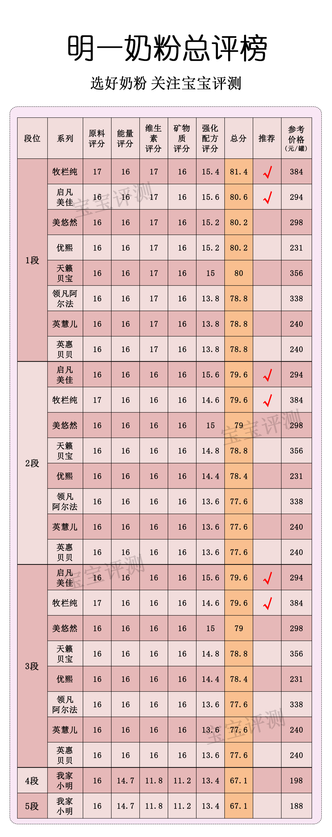 明一有机奶粉的优点和缺点,明一奶粉排行榜第几