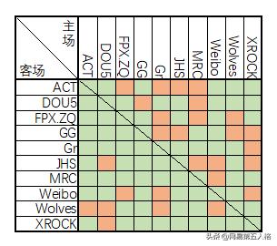 第五人格ivl夏季总决赛赛程,第五人格ivl夏季赛总决赛最后一场