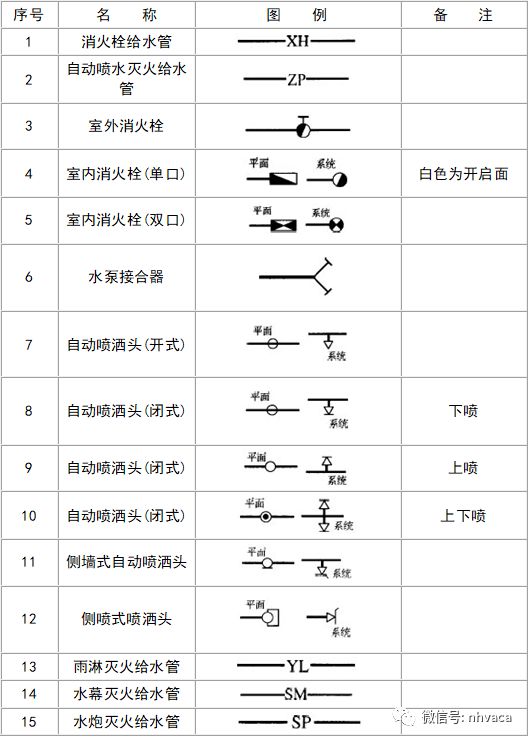 给排水图例出自哪本图集,给排水图例符号大全图片
