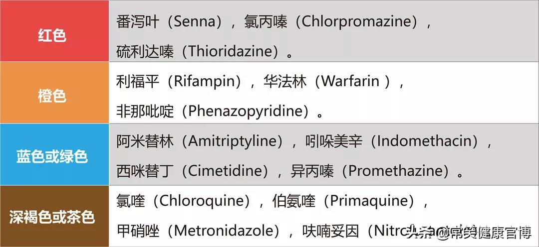尿液淡黄色和深黄色的对比,尿液黄色和淡黄色的区别