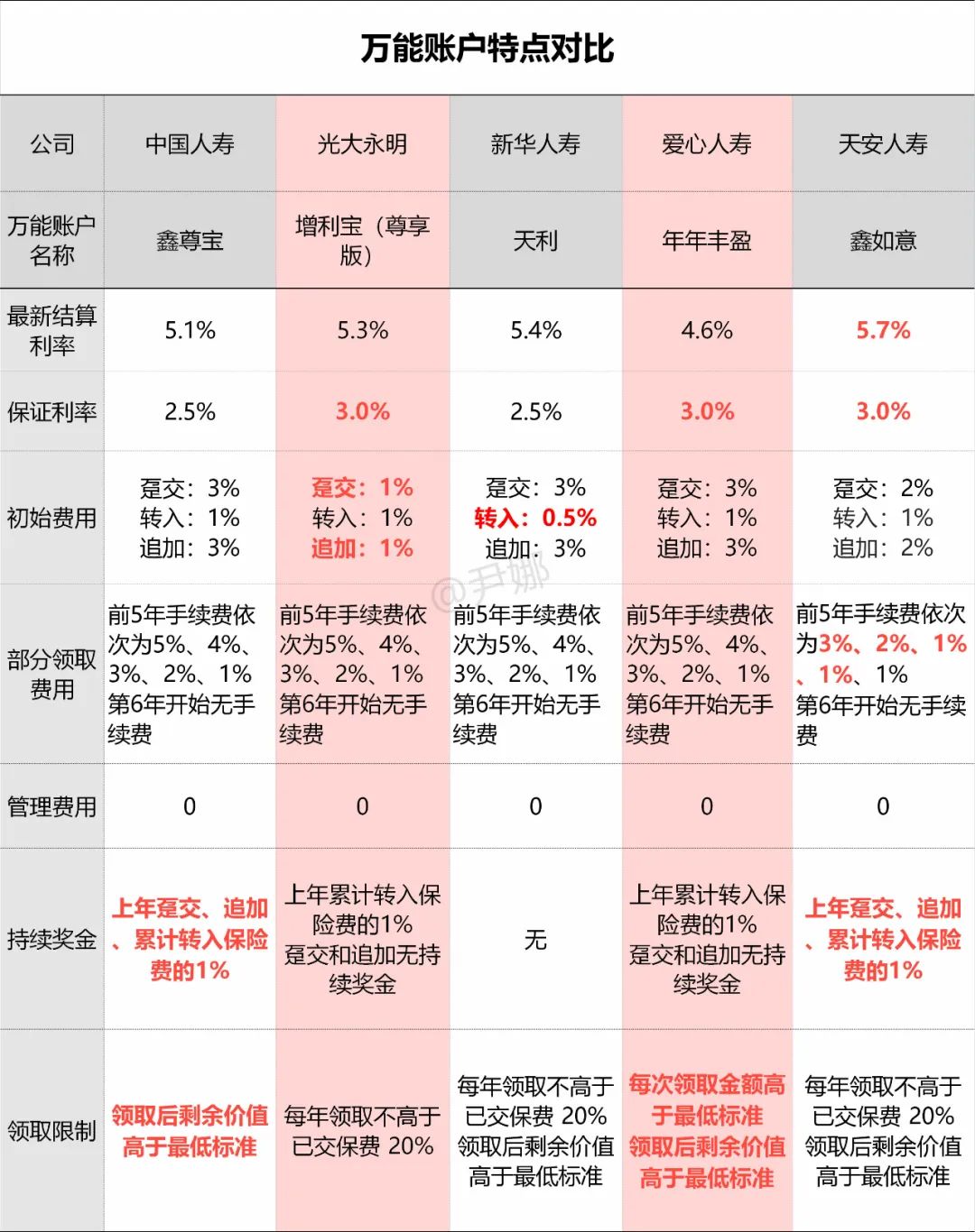 中国人寿鑫享未来万能账户,人寿国寿鑫享万能账户可领取吗