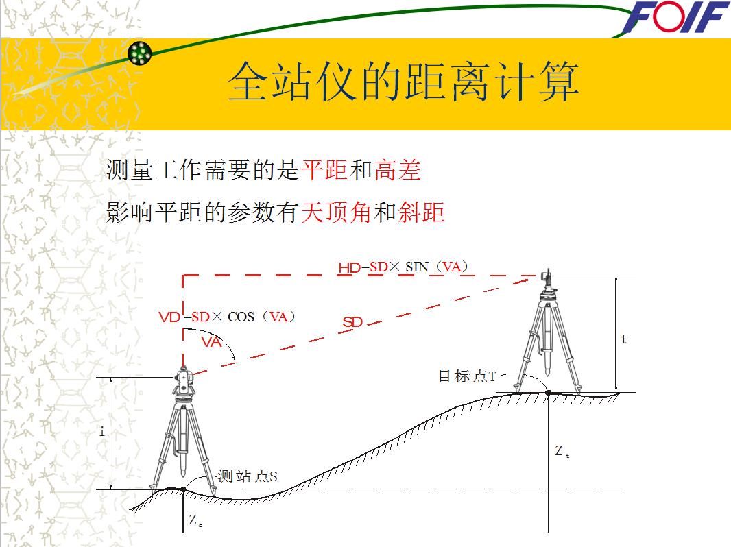 中建二局测量技术员,中建工程测量二级技师