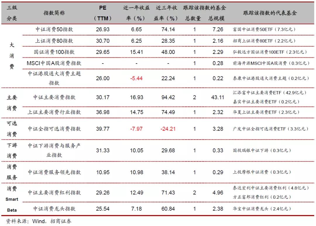 汇添富中证电池主题指数基金,投资指数型基金的技巧有哪些