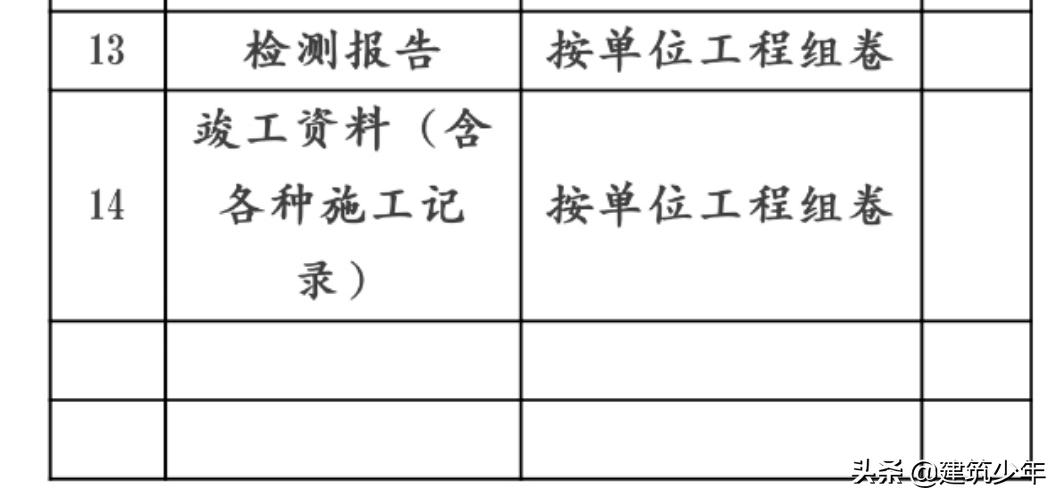 工程档案资料归档整理顺序,工程资料整理归档基本要求是什么