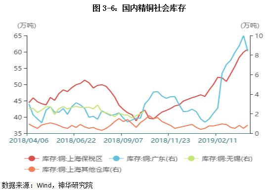 2023年上半年有色金属行情,2022上半年有色金属上涨分析